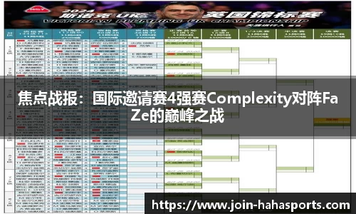 焦点战报：国际邀请赛4强赛Complexity对阵FaZe的巅峰之战